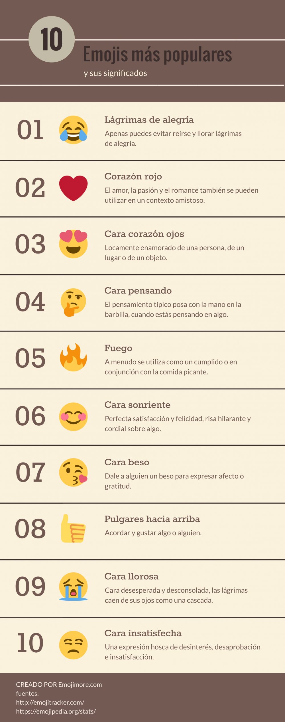 Significado de los emojis: qué significa cada uno